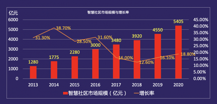 自动草稿