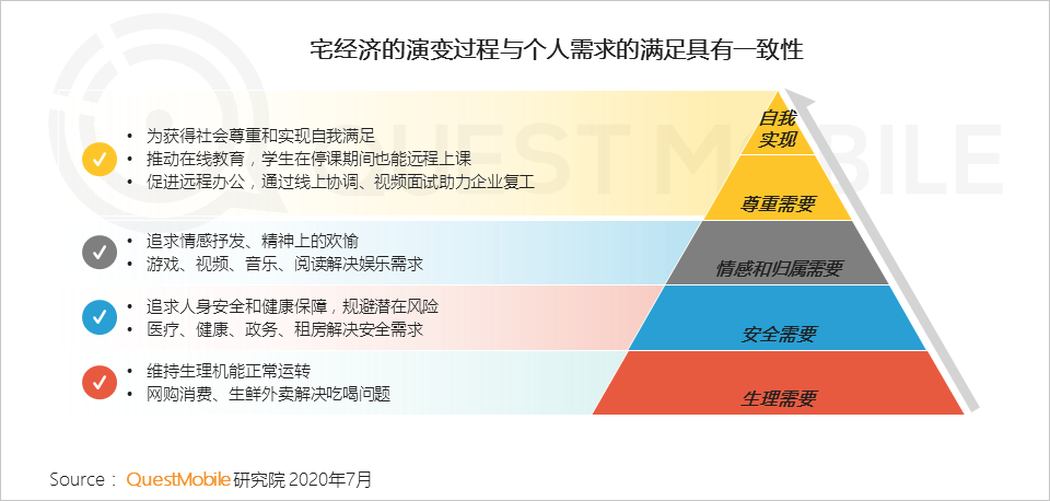 话题播放量超百亿，藏在抖音电商里的宅经济