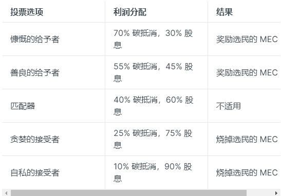 自动草稿