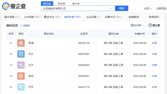 爱企查显示比亚迪申请注册“可乐”商标，或对标长城“咖啡”系列