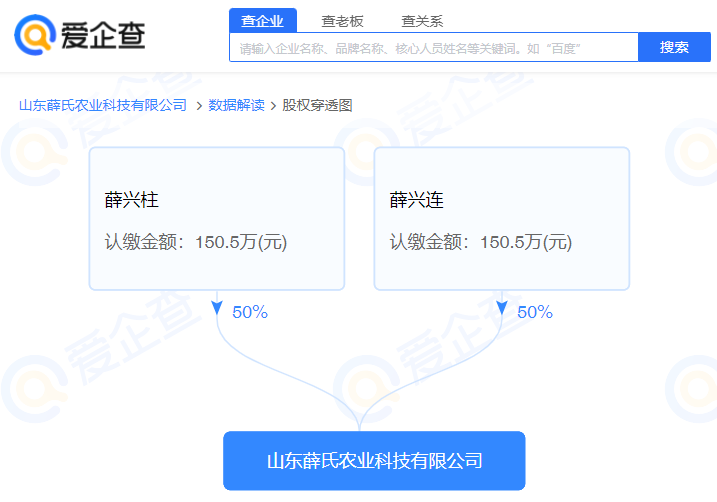 爱企查显示，薛记炒货完成6亿元融资